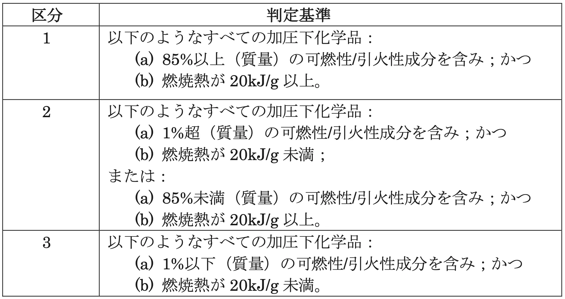 2025年】JIS Z 7252/7253の改正について:SDSやGHS分類の最新 2025年】JIS Z 7252/7253の改正について:SDSやGHS分類の最新